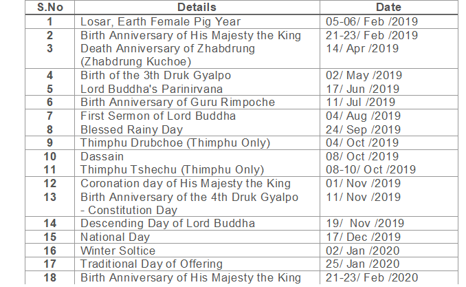 Government Holiday List For Bhutan
