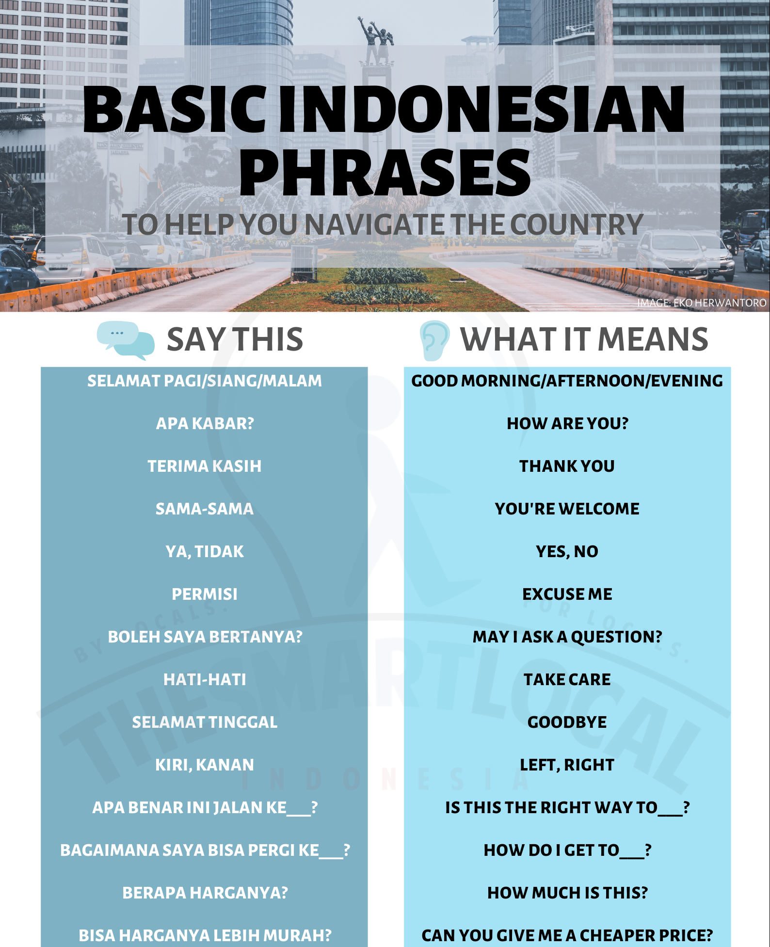 basic-indonesian-phrases
